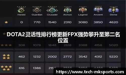 DOTA2灵活性排行榜更新FPX强势攀升至第二名位置